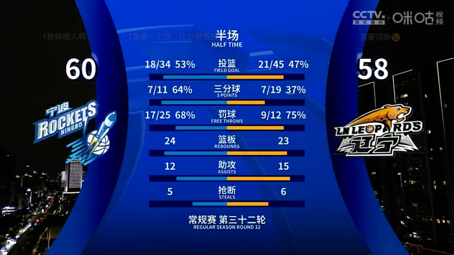 赛地聚焦：CBA常规赛赛后热度飙升；洛杉矶湖人调整名单；球迷炸锅；细节决定成败的简单介绍-电竞竞猜